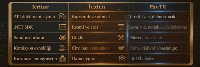 iyzico paytr karşılaştırma