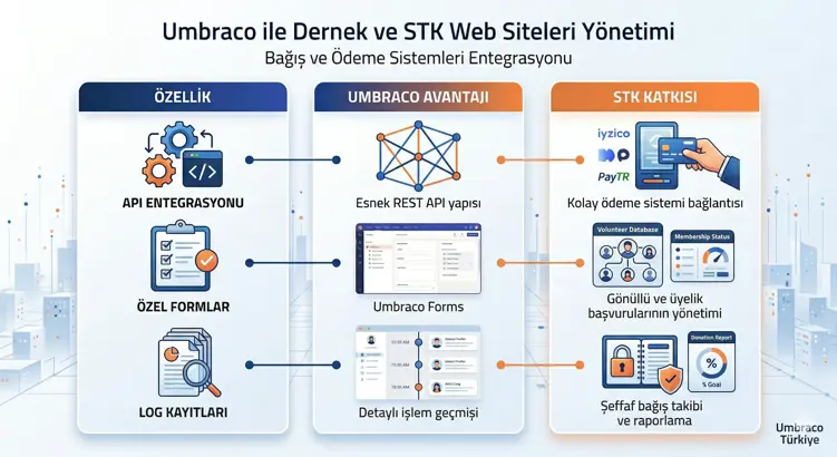 Bağış ve Ödeme Sistemleri